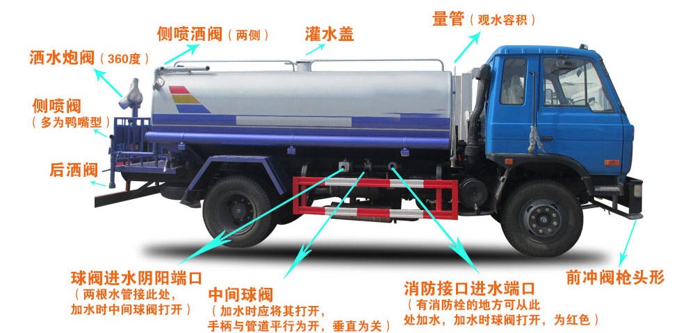 熱銷10方東風福瑞卡灑水車結構圖